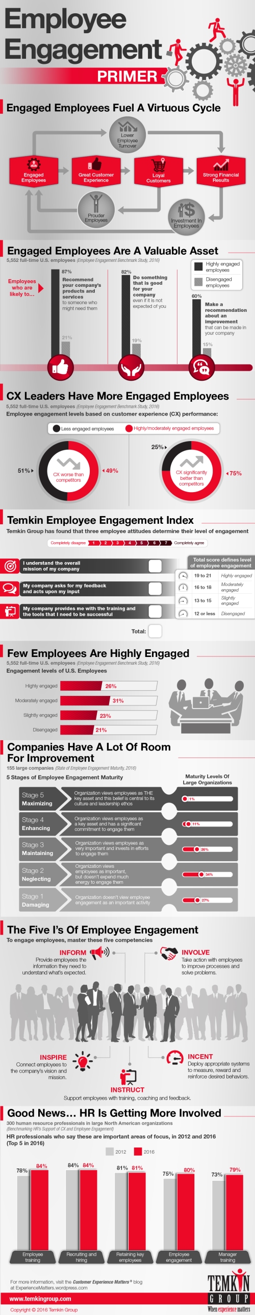 1609_Employee Engagement Infographic